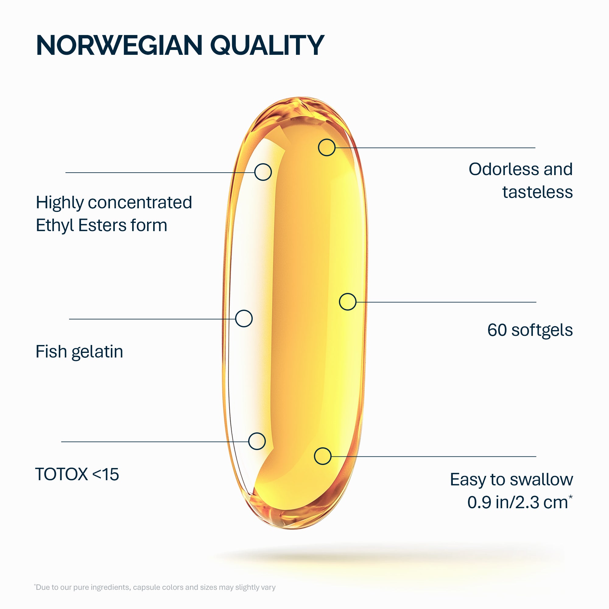 Omega-3 Forte with Fish Gelatin